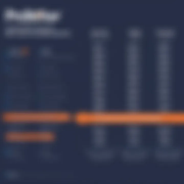 Graph illustrating pricing structures of ActiveCampaign and HubSpot