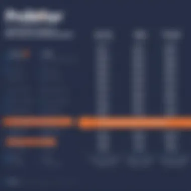 Pricing Structures of ActiveCampaign and HubSpot Graph illustrating pricing structures of ActiveCampaign and HubSpot