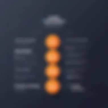 User satisfaction ratings for ActiveCampaign and HubSpot