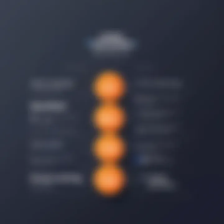 User satisfaction ratings for ActiveCampaign and HubSpot