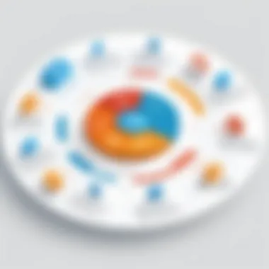 Diagram illustrating challenges in Contract Lifecycle Management