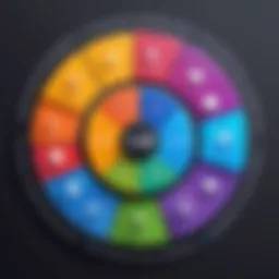 Visual representation of the CLM lifecycle stages