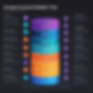 Graph illustrating Screencastify pricing tiers