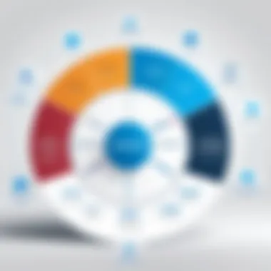 Functionalities of Anaplan Data Hub Functionalities of Anaplan Data Hub presented in a diagram