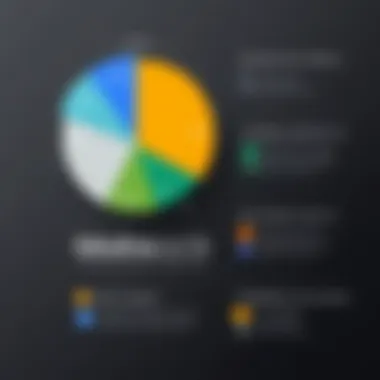 Cost efficiency comparison between Bing Ads and Google Ads