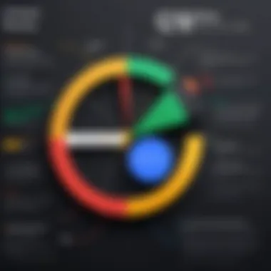 Performance metrics analysis for Bing Ads and Google Ads