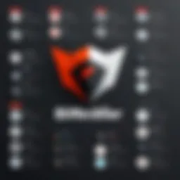 Historical timeline of Bitdefender's evolution