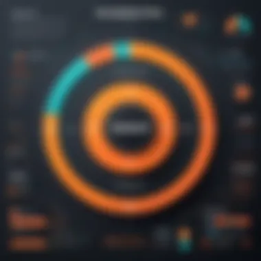 Target audiences of Braze and HubSpot