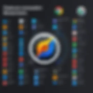 Feature Comparison of Alternative Browsers Comparison chart of browser features