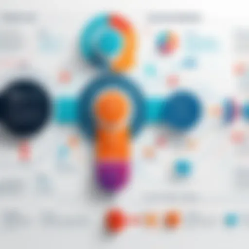 An intricate flowchart illustrating business process management methodologies