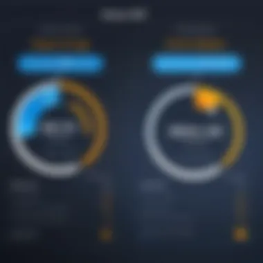 Visual representation of .org and .net domain usage statistics