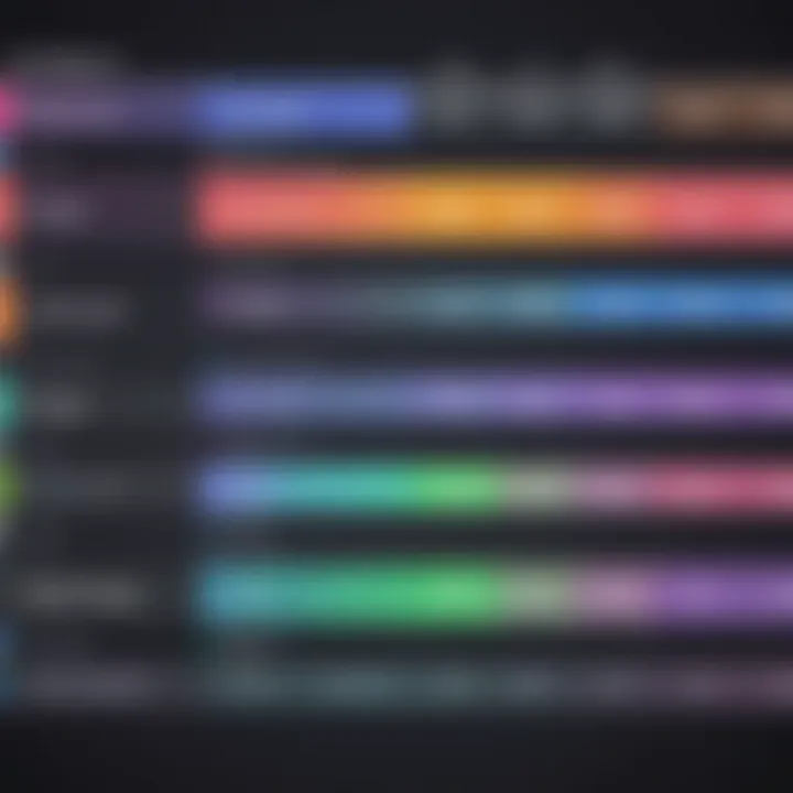 Pricing plans for iMovie and Final Cut Pro