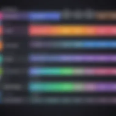 Understanding the Pricing Structures of iMovie and Final Cut Pro Pricing plans for iMovie and Final Cut Pro