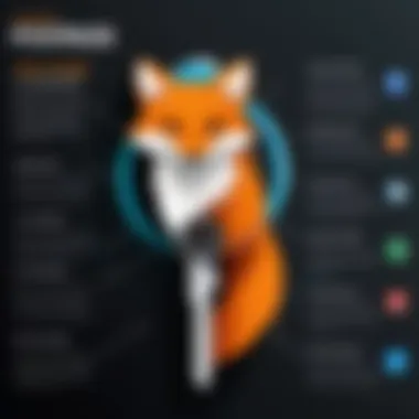 Infographic showcasing the key features of Foxpass VPN