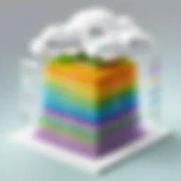Illustration of Qlik Cloud architecture showcasing its multi-layered structure