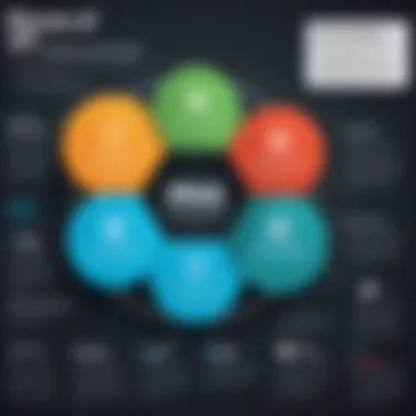 Benefits of iPaaS and API Management Chart showcasing benefits of integrating iPaaS and API management