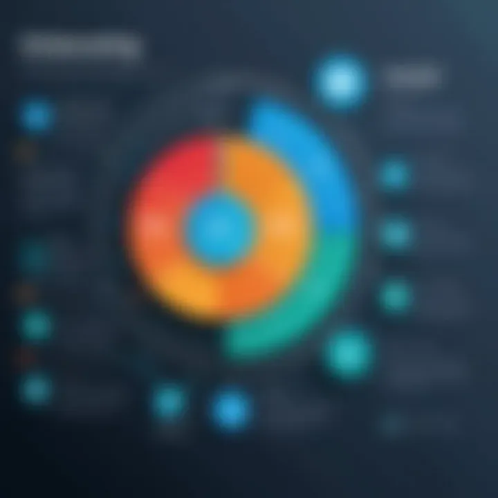Infographic illustrating key metrics for success
