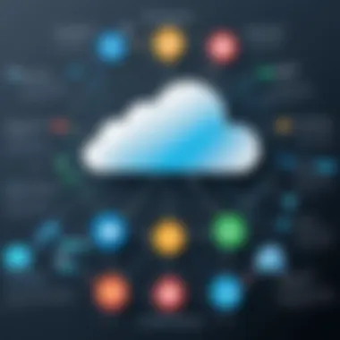 Benefits of Cloud Services in Development Infographic showing the advantages of cloud services for Android development