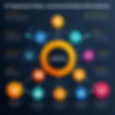 Key Features of E-Commerce Platforms An infographic highlighting key features of leading e-commerce platforms, showcasing user experience and functionality.