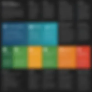 Visual summary of strengths and weaknesses of hero programs
