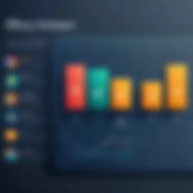 Graph demonstrating the efficiency gains from effective scheduling