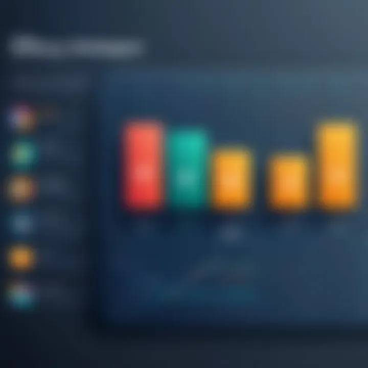 Graph demonstrating the efficiency gains from effective scheduling
