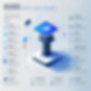 Accessibility Features of Online Platforms An infographic displaying the accessibility features of various online course platforms