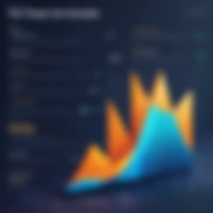 An analytical graph depicting fee structures