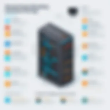 Benefits and Drawbacks of Shared Hosting Infographic on benefits and drawbacks of shared hosting