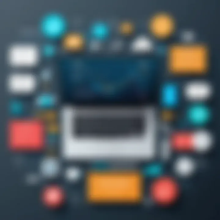 Infographic illustrating tools used in ABM