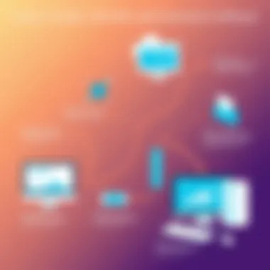Future Trends in Benefits Administration Software A visual chart illustrating future trends in benefits administration technology
