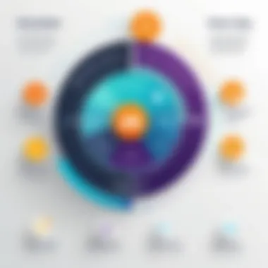 Benefits of Event Management Platforms Infographic depicting the benefits of using event management platforms