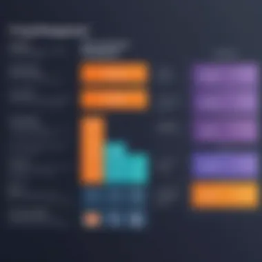 Pricing Structures of Event Management Services Graph highlighting pricing structures of various event management services