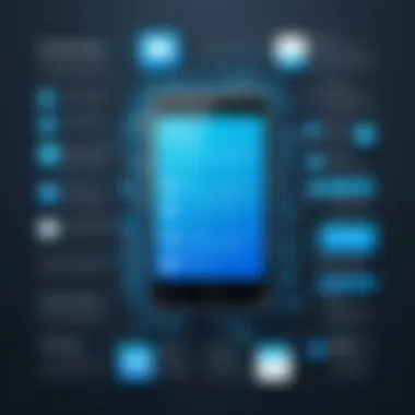 Advantages of Automated Text Messaging An infographic showcasing benefits of using automated text messaging software