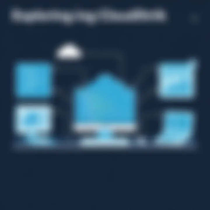 Exploring CloudStrik: An In-Depth Review Summary