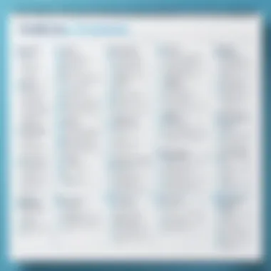 Features checklist for selecting org chart generators Features checklist for selecting org chart generators