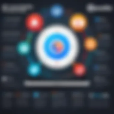 Benefits of Free Social Media Tracking Tools Infographic showcasing benefits of free social media tracking tools