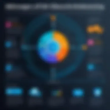 Advantages of Glance Co-Browsing for Enhanced Engagement An infographic detailing the benefits of glance co-browsing for businesses and customer experience.