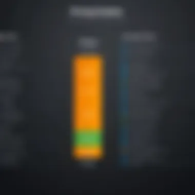 Comparison of GoDaddy pricing structures