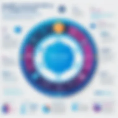 Benefits of IBM RPA Infographic illustrating the benefits of implementing IBM RPA in businesses