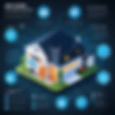 Best Practices for Home Network Security Infographic highlighting best practices for home network security