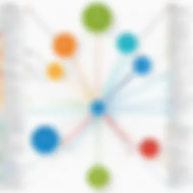 Feature Comparison of Top Mind Mapping Software Comparison chart of mind mapping software features