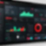 Overview of My Verizon Cloud dashboard features