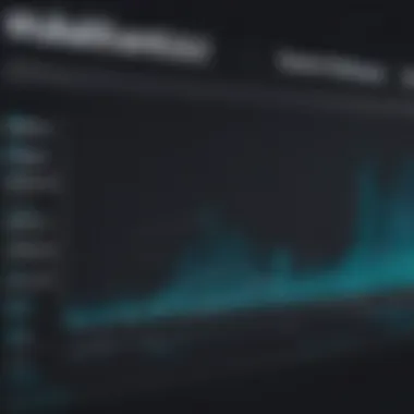 Graph showing performance metrics of different libraries