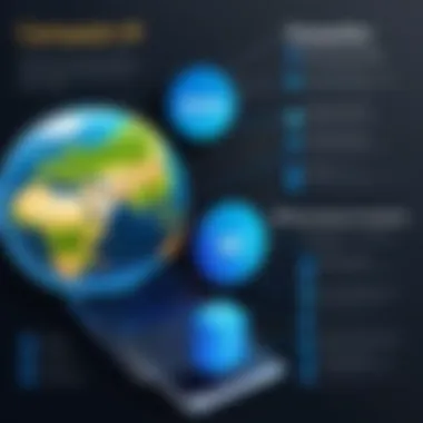 Comparison of Leading IP Geolocation Services Comparison chart of top IP geolocation services
