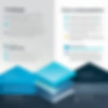 Features Comparison of Knowledge Base Platforms An infographic comparing features of top knowledge base platforms
