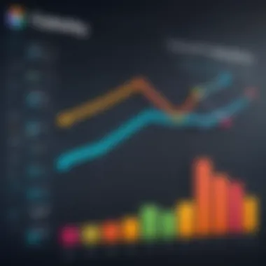 Graph depicting growth metrics driven by CRM implementation