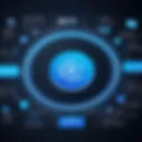 Overview of Ionic Payment Gateway features