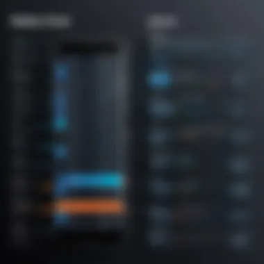 A chart comparing the features of different mobile SDKs