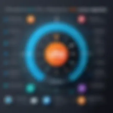 Comparison chart highlighting features of Umbraco against other CMS platforms